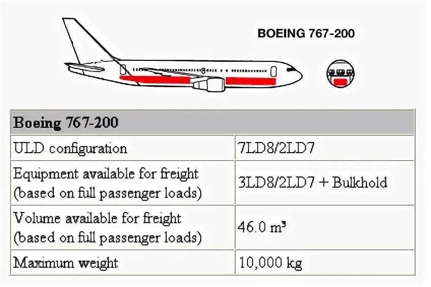 Сколько вес самолет. Вес пассажирского самолета Боинг 737. Масса самолета Боинг 747. Сколько весит Боинг 747. Вес Боинга 747.