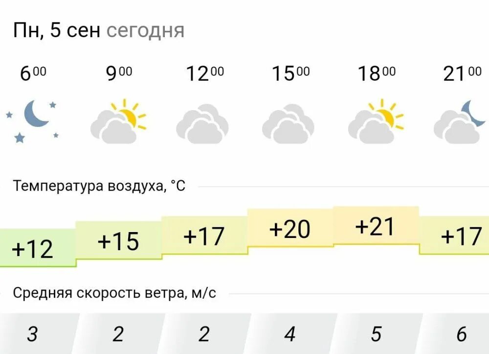 Погода энергодар запорожская. Синоптик Энергодар. Погода Энергодар. Погода в Энергодаре на 10. Гисметео Энергодар.