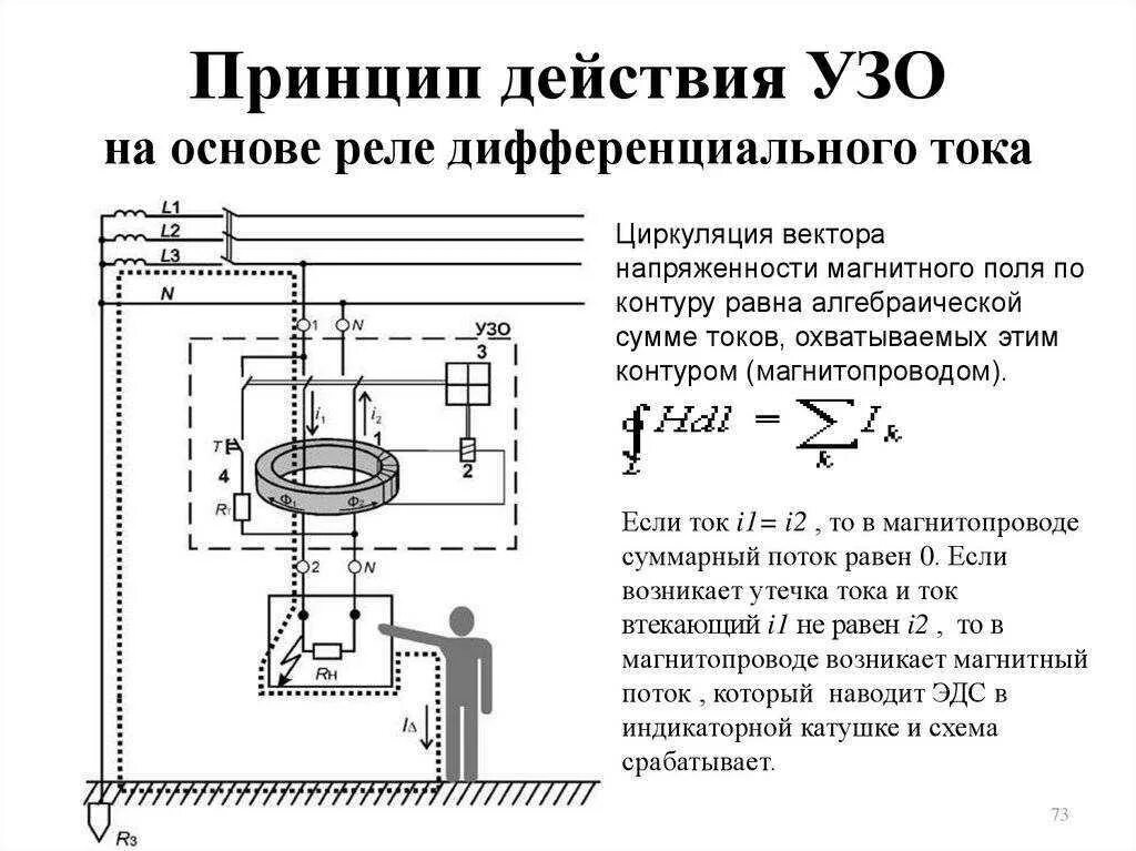 Трансформатор узо. Узо схема и принцип действия. принцип действия защитного отключения узо. узо схема устройства. принцип работы узо схема.