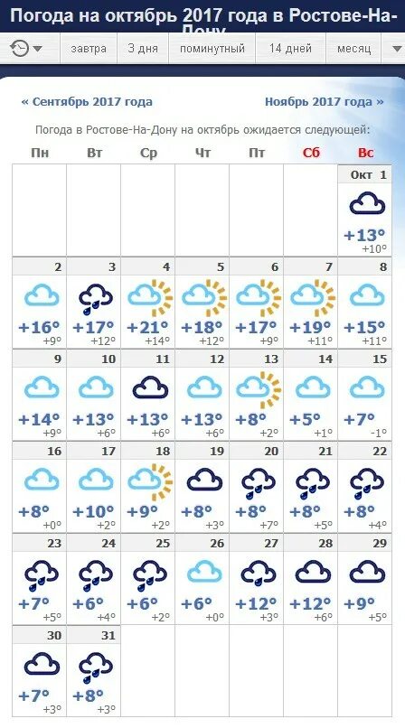 Погода ростов на дону