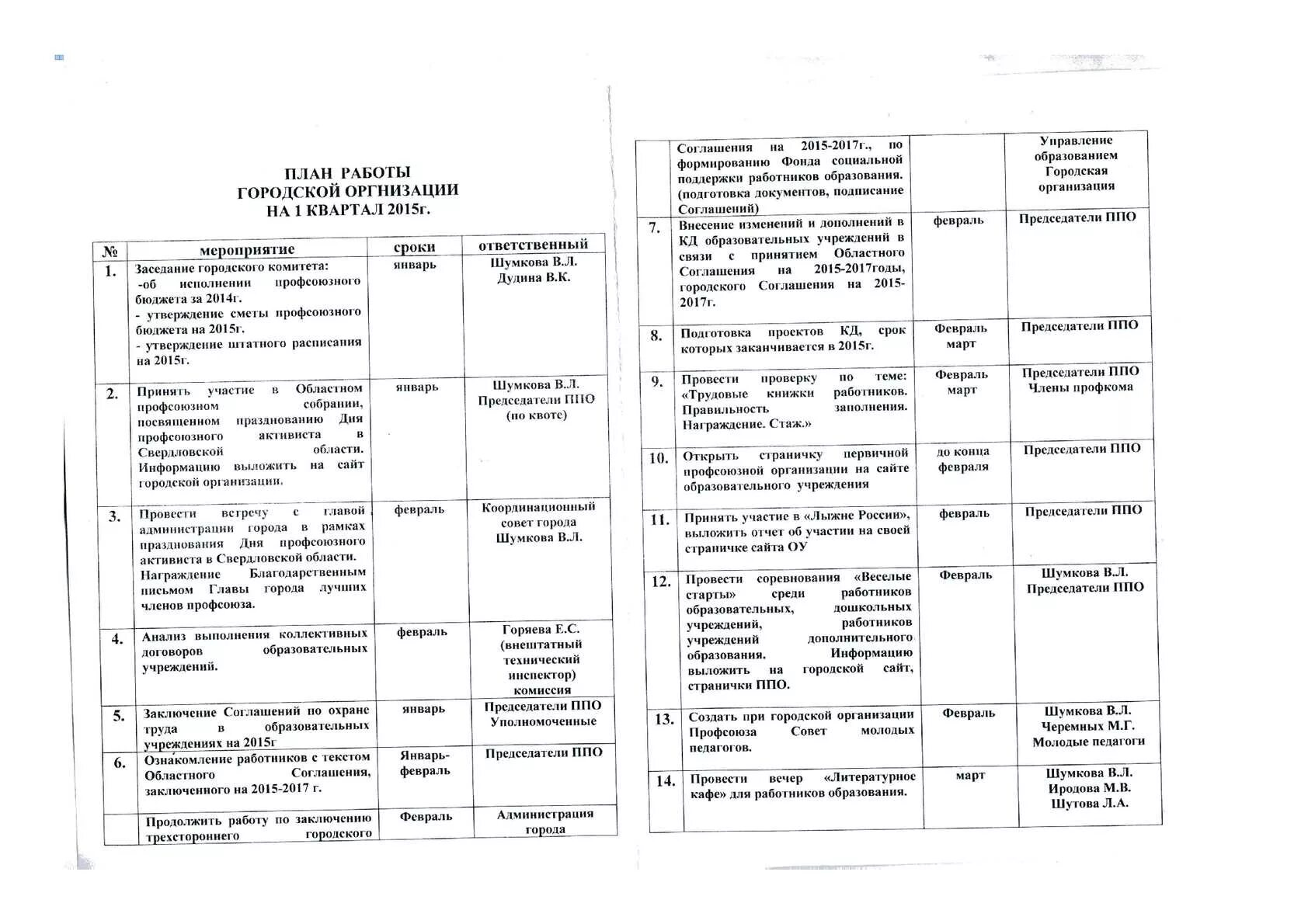 План профкома на год. Перспективный план профсоюзной организации. план первичной профсоюзной организации на год. примерный план работы первичной профсоюзной организации. план работы профсоюзного комитета.