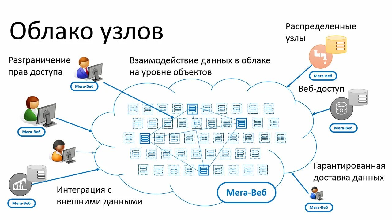 Разграничение прав доступа пользователей. Схема разграничения прав доступа. Разграничение уровней доступа. Разграничение прав доступа в ИС. Система разграничения прав доступа