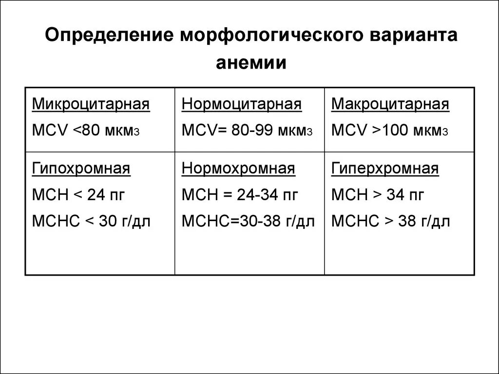 Нормохромные анемии классификация. Микроцитарная нормохромная анемия. Нормохромная анемия показатели. Нормохромная анемия показатели крови.