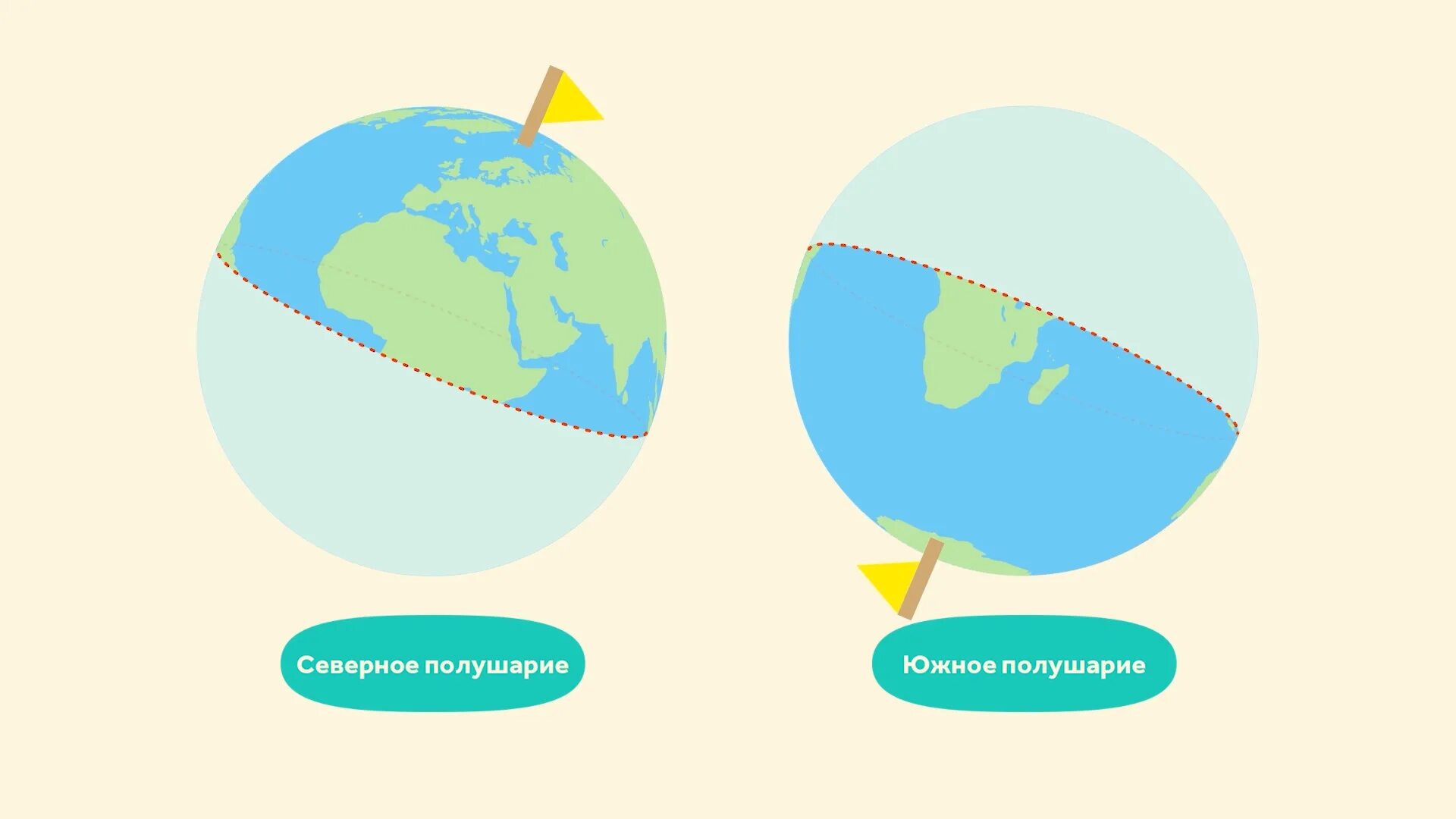 Полушария земли карта северное и южное. Северное и Южное полушарие. Северное и Южное полушарие на карте. Глобус Северное полушарие. Полушария земли Северное и Южное.