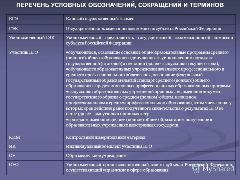 Список терминов егэ. Список терминов егэ. Список терминов егэ. Edu. Средства выразительност.