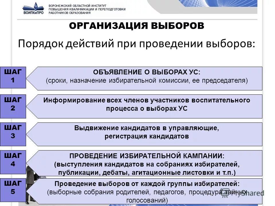 Условия назначения выборов