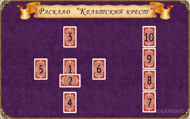 Гадание таро кельтский. Карты таро расклад кельтский крест. кельтский крест расклад таро схема. расклад кельтский крест ленорман. таро крест кельтский крест.