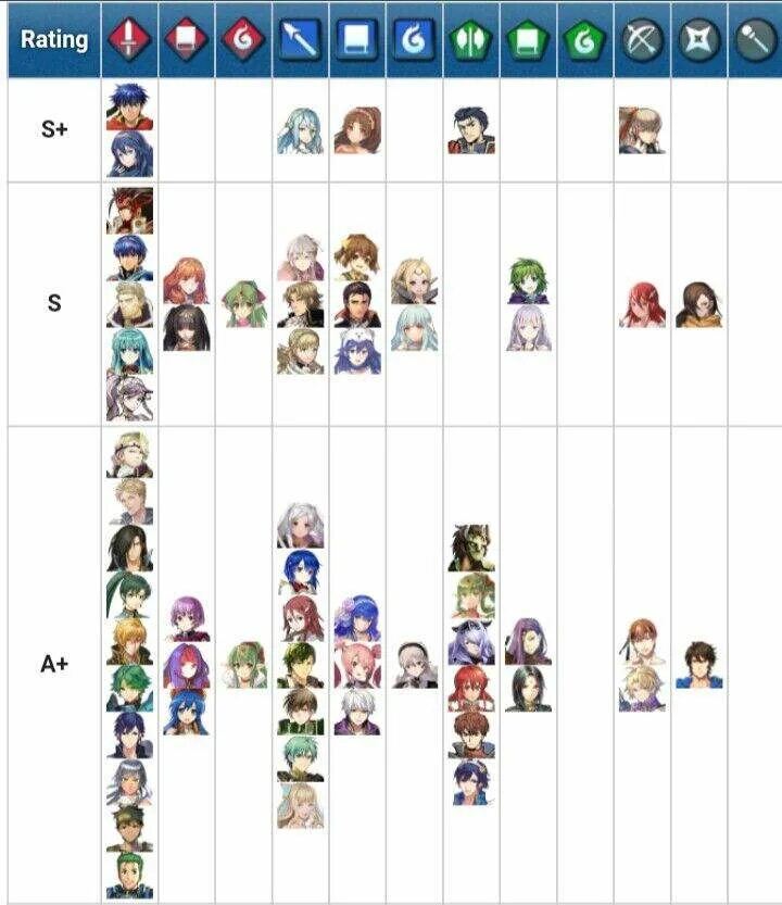 Pixel heroes tier list. Fire emblem heroes tier list 2025. тир лист.