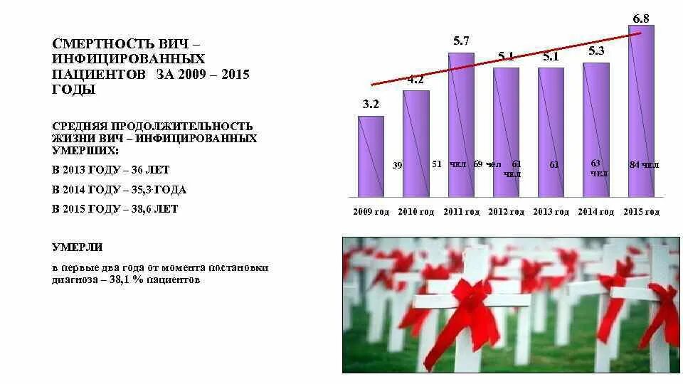 В России ВИЧ инфицированных на 2021. Статистика СПИДА В России. Статистика по ВИЧ. ВИЧ инфекция в России статистика.