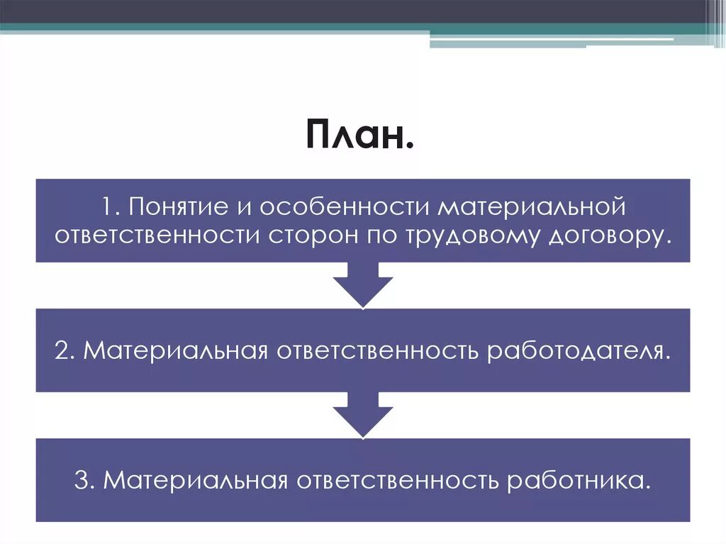 Понятие и значение материальной ответственности. Понятие и виды материальной ответственности. виды материальной ответственности сторон трудового договора. материальная ответственность сторон трудового правоотношения. виды материальной ответственности сторон трудового договора схема.