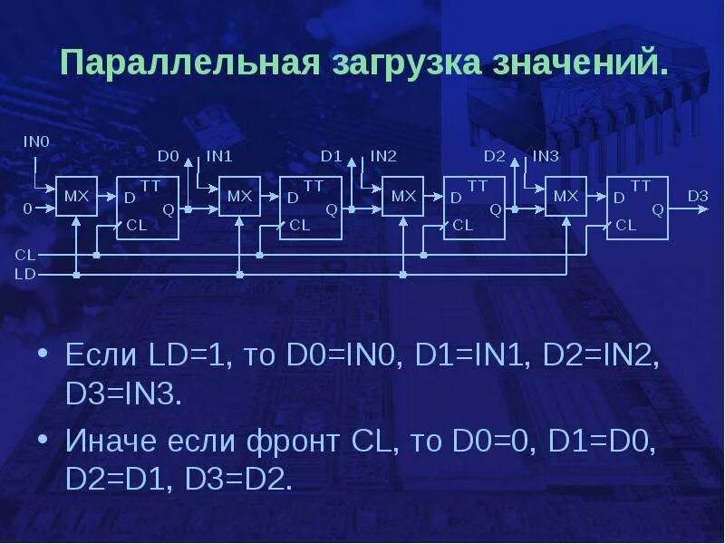 Язык мал да горами качает значение. Последовательная и параллельная загрузка. Параллельная загрузка регистра. Параллельный запуск. Синхронная параллельная загрузка данных.