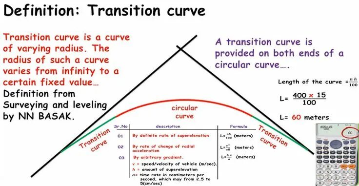 Transition curve. Length of curve. Length of the curve Formula. Formula for curve length.