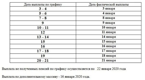 График выплат пенсий за апрель. График выплаты пенсий в июле. График выплаты пенсий в апреле. График выплат детских пособий.