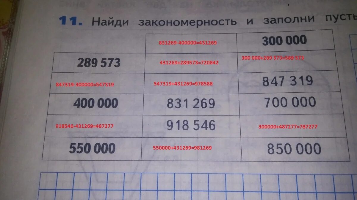 Найти закономерность 3 7 2. Найди закономерность и заполни пустые клетки. найдите закономерность и заполните пустые клетки. заполни пустые клетки закономерность. найди закономерность и заполни пустые квадраты.