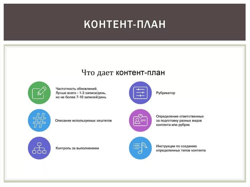 Секунду контент предназначен для определенной аудитории. Контент план. Типы контента в социальных сетях. План продвижения соц сетей. Типы контента для соцсетей.