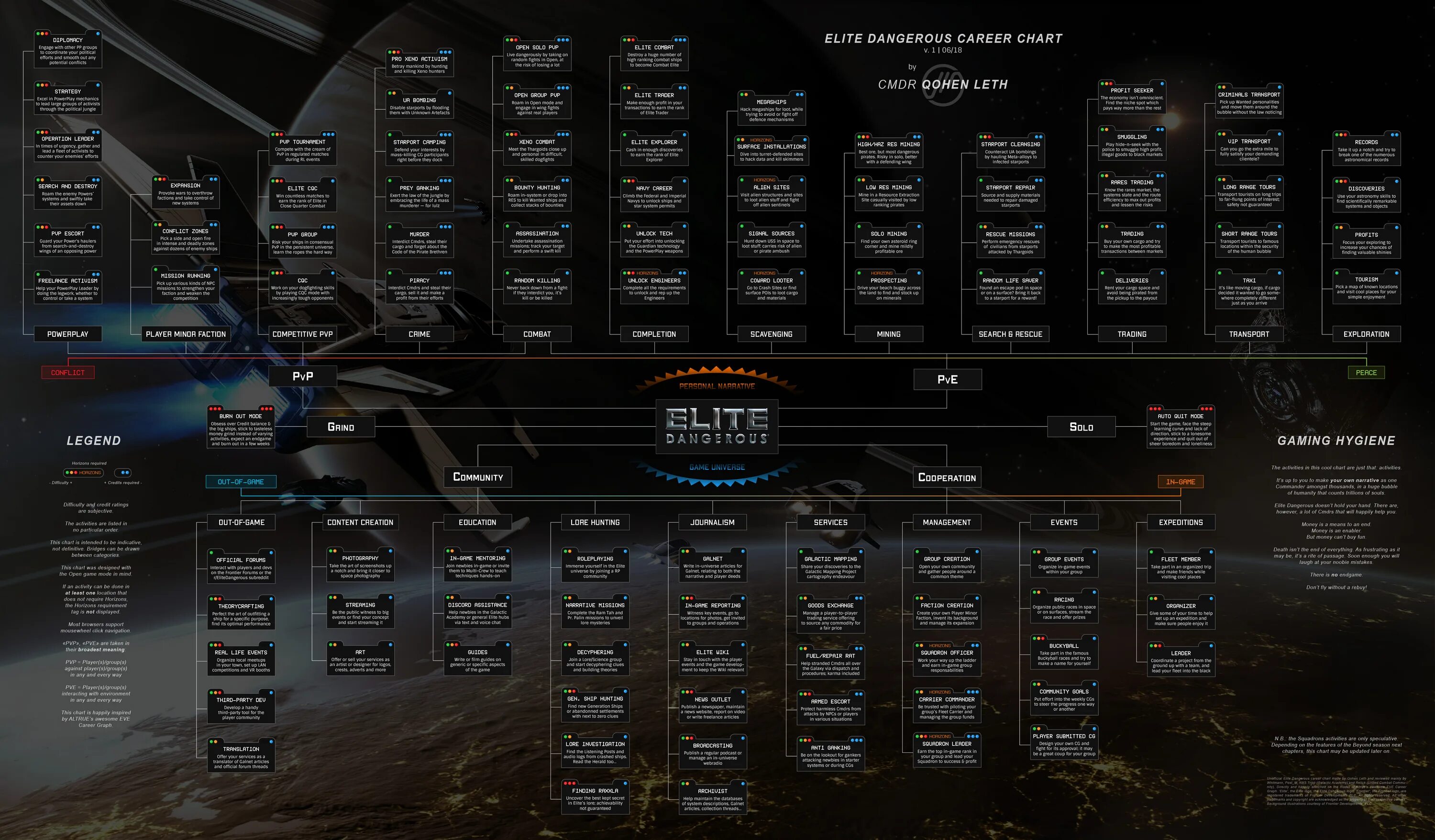 Elite dangerous статус системы. Elite dangerous карта. elite dangerous frontier.