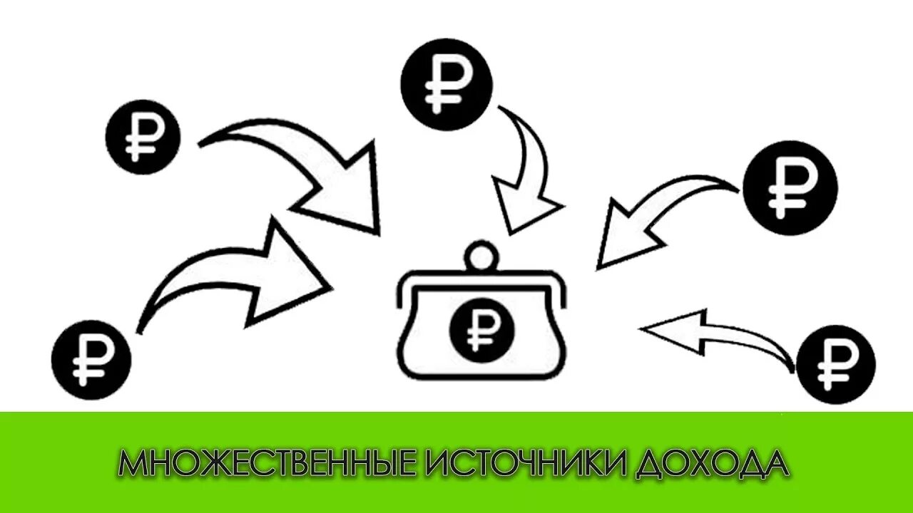 Несколько источников дохода. Дополнительные источники дохода. Множественные источники дохода. Несколько источников дохода рисунок. Разные источники доходов