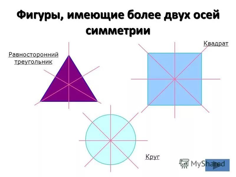 прямоугольник имеет центр симметрии. о симметрии круга квадрата прямоугольника. о симметрии круга квадрата прямоугольника. симметричные фигуры прямоугольник и квадрат. о симметрии круга квадрата прямоугольника.