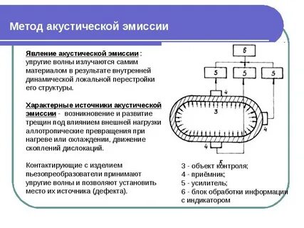 Методы вибрационного контроля