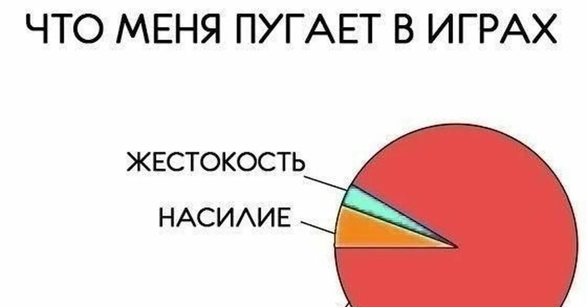 Что больше всего пугает джульетту. Что пугает больше всего. что тебя пугает больше всего. больше всего. картинка что вас больше пугает.