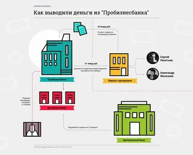 Как работают банки 6