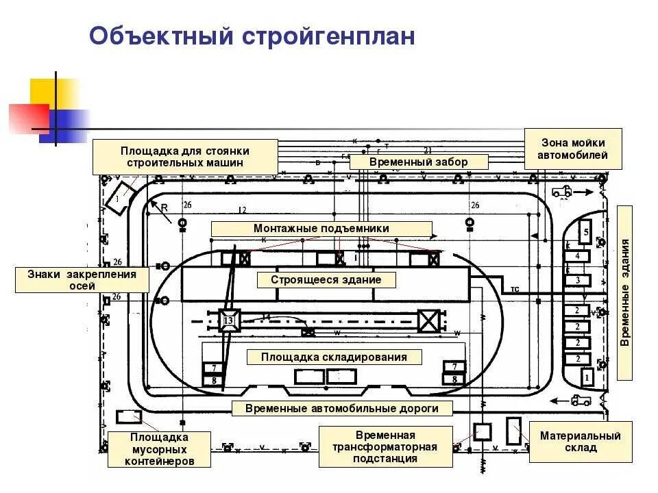 Площадка укрупнительной сборки на стройгенплане. Стройгенплан подготовительного периода. Обозначение открытого склада на стройгенплане. Общеплощадочный стройгенплан. Роль сыграна разработанный план движения