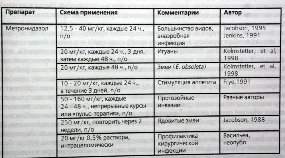 Метронидазол несушкам дозировка