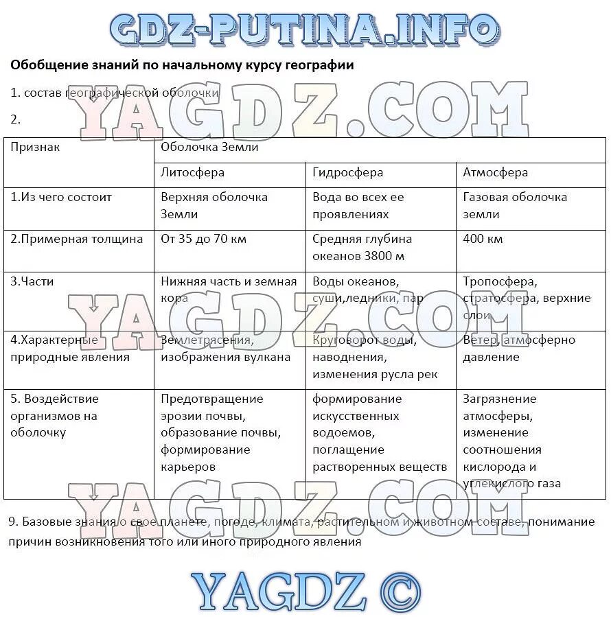 Таблица по географии 6. Таблица по географии 6 класс. Таблица 5 география 6 класс. География 6 класс таблица.