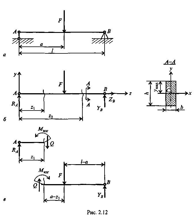 Основы сопротивления материалов. Схема прямого поперечного изгиба. Прямой поперечный изгиб техническая механика. Двухопорные балки. Задачи на прямой поперечный изгиб.
