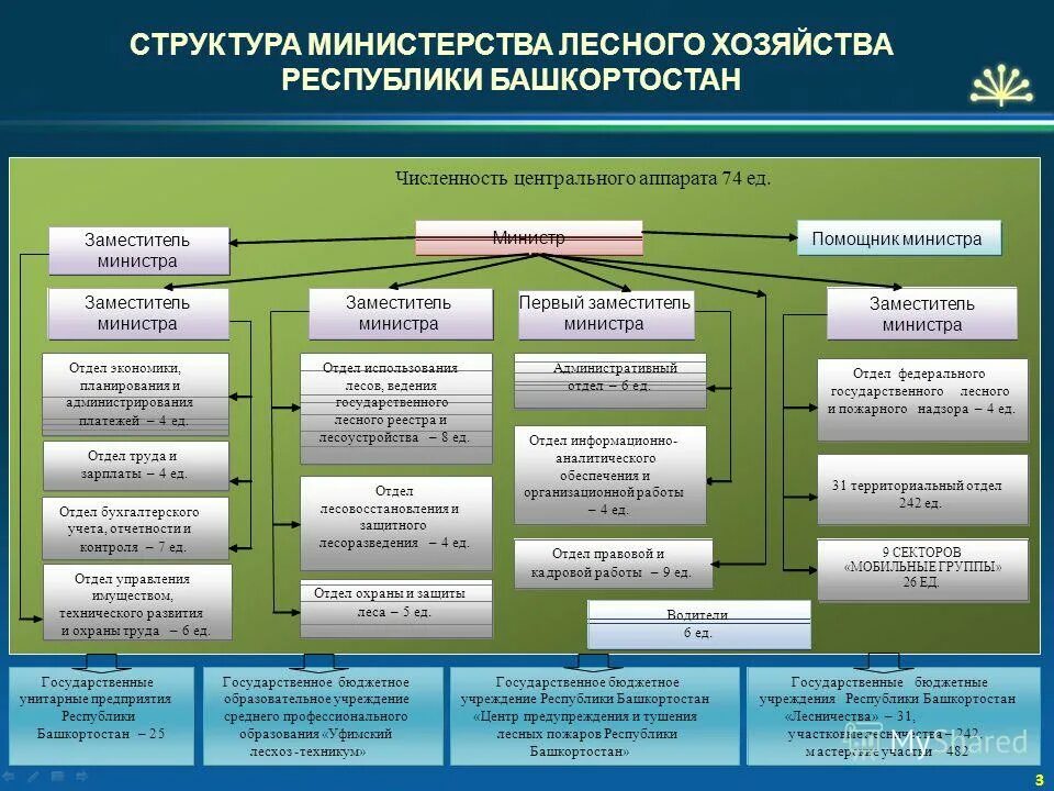 унитарные предприятия республика башкортостан