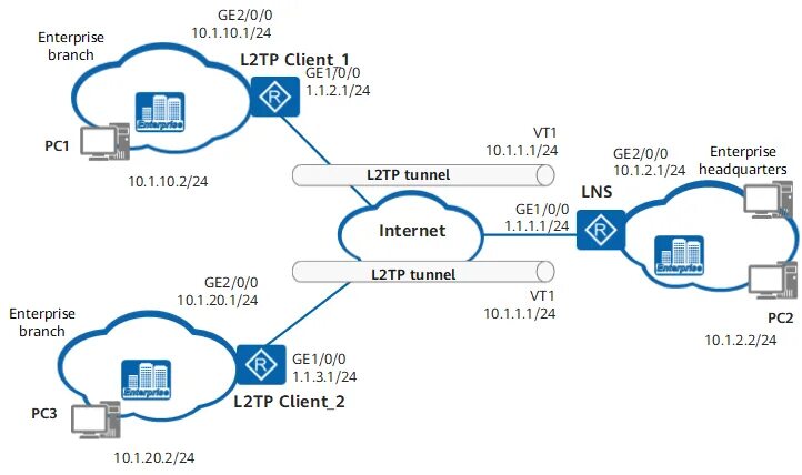 L2tp vpn схема. Настройка l2tp андроид. L2tp android client. Протоколы pptp и l2tp. L2tp android client.