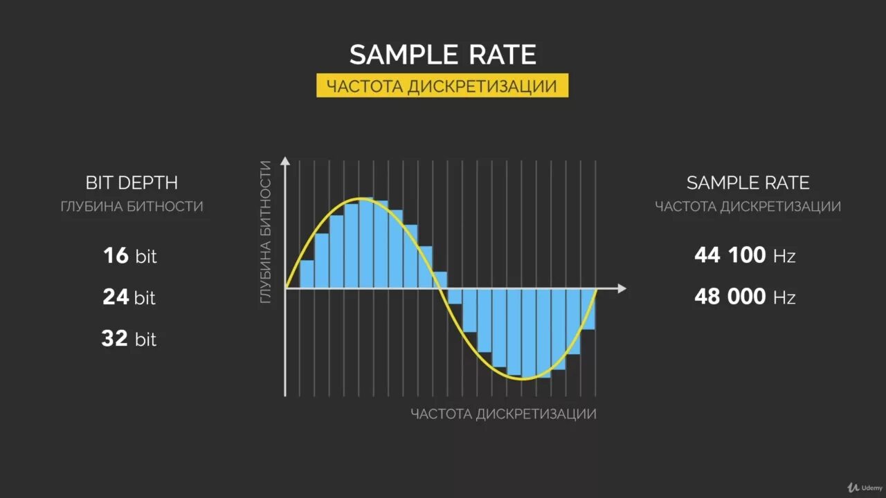 Битность звука. Частота дискретизации и битность. Частота дискретизации звука. Битность и дискретизация звука. Разрядность и частота звука