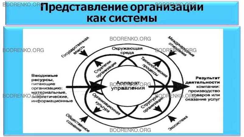 Управление изменениями сущность. Управление изменениями сущность