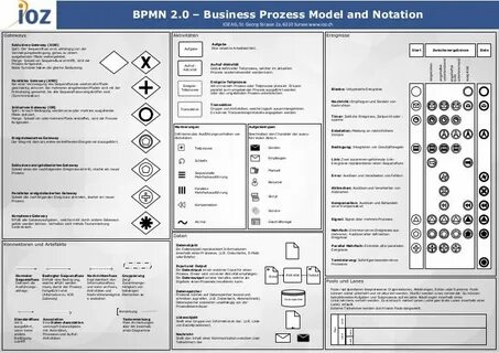 Нотация bpmn 2.0