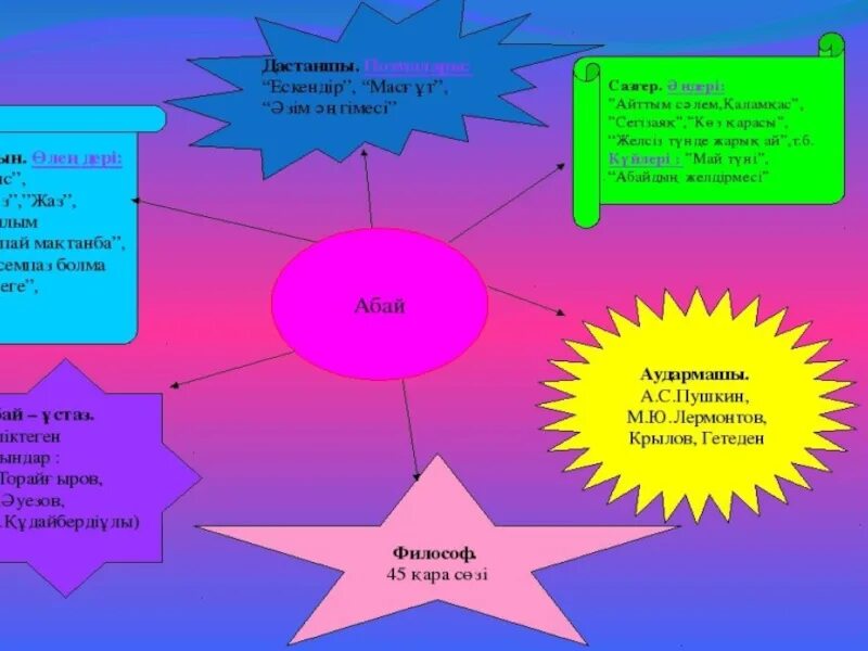 Технология сабагы. Тәрбие жұмысы презентация. Тақырып дегеніміз не. Педагогикалық тәрбие. Тақырып дегеніміз не.