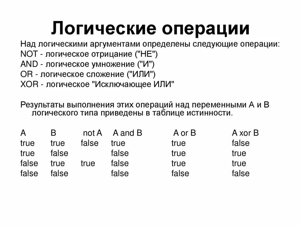 Независимые логические переменные. Логические операции. XOR логическая операция что это. Логические операции над переменными. Логические операции в информатике XOR.