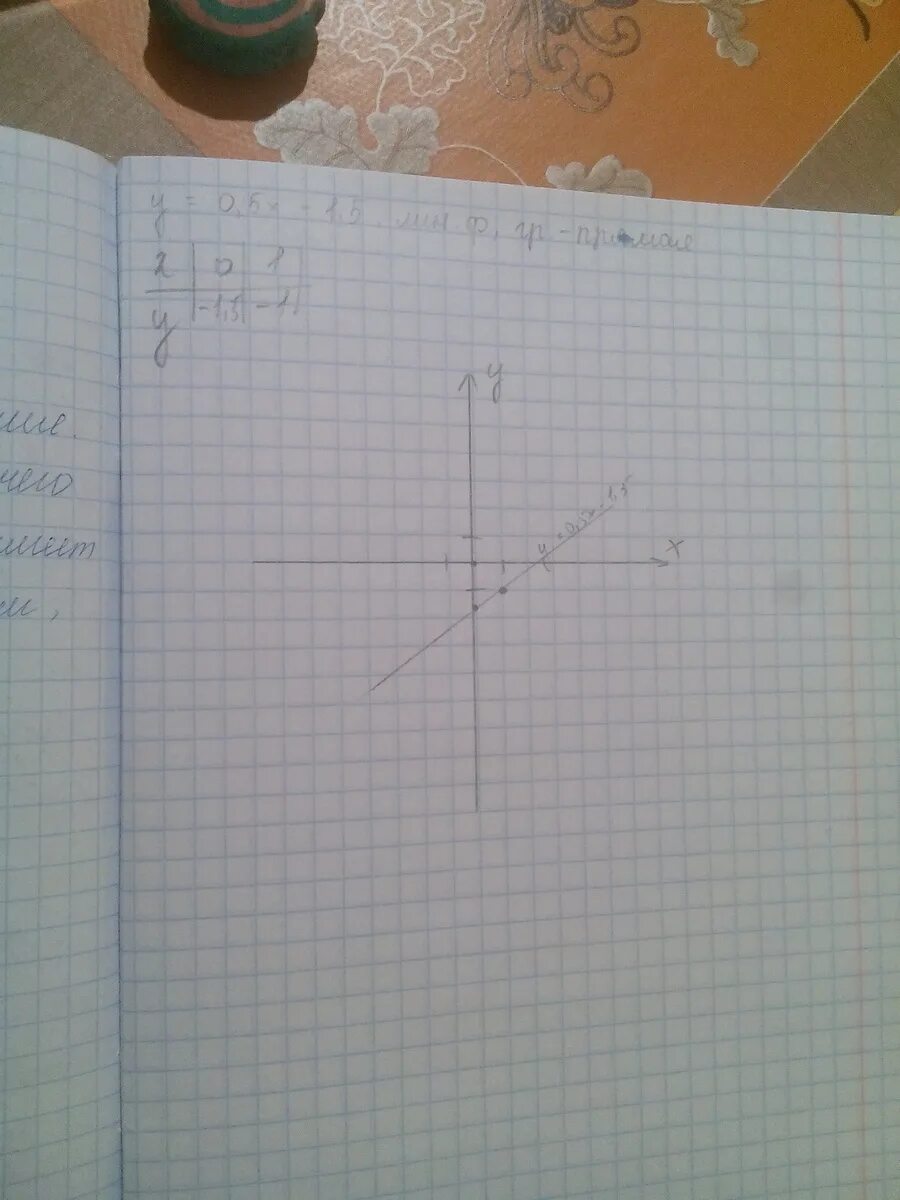 Отметь любые 3 точки Графика уравнения y 0.5х+1. Отметьте любые 3 точки Графика y=0,5x 1. Отметь любые 3 точки Графика уравнения. Отметьте любые 3 точки Графика уравнения у 0.5x-1.