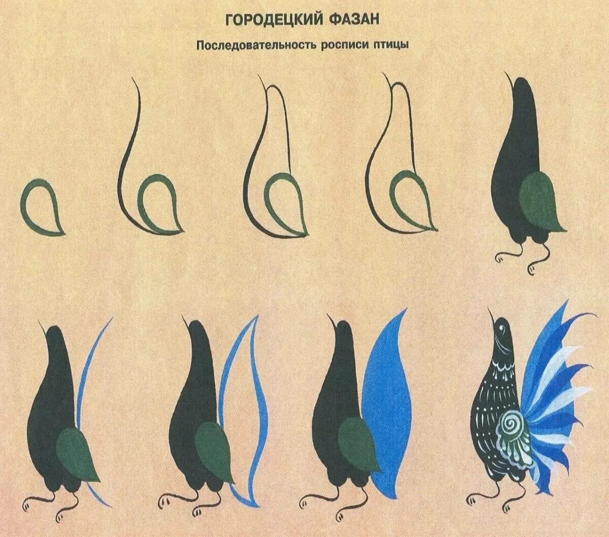 Выполнить городецкую роспись 5 класс. Городецкий фазан поэтапное. городецкая роспись элементы фазан. городецкий фазан роспись. элемент городецкой росписи &quot;городецкий фазан&quot;.