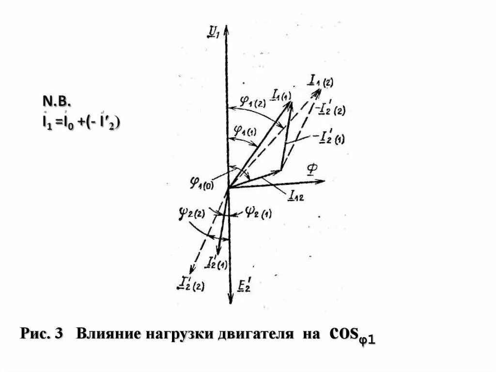 Асинхронный двигатель короткого замыкания. Характеристика холостого хода асинхронного двигателя. Характеристики холостого хода асинхронного электродвигателя. Режим холостого хода асинхронного двигателя. Режим короткого замыкания асинхронного двигателя.