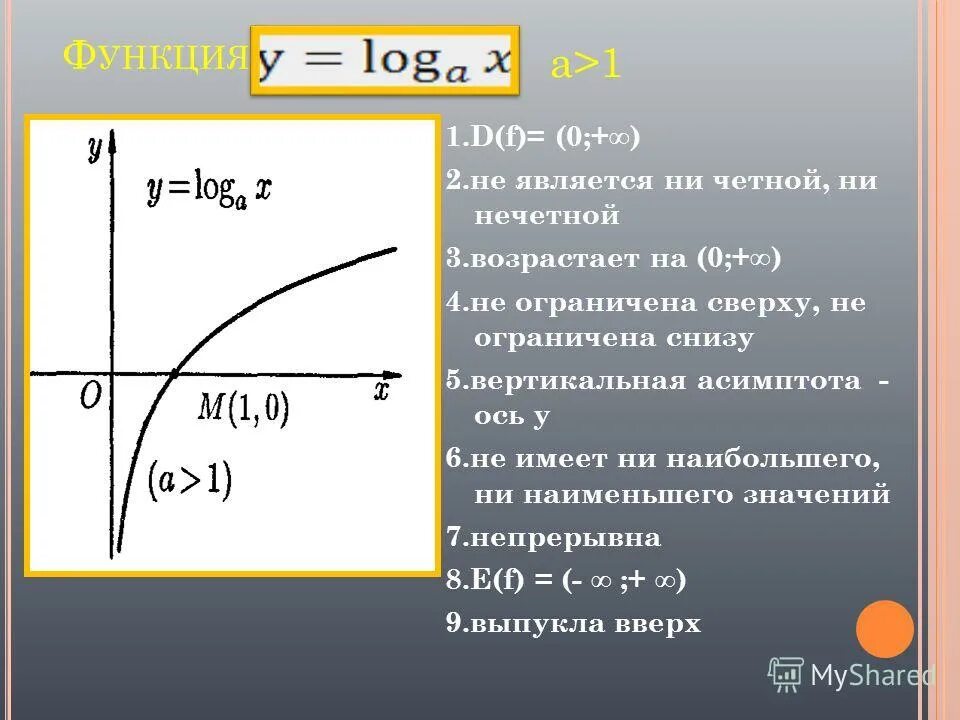 График логарифм х по основанию 2. График логарифм х по основанию 2