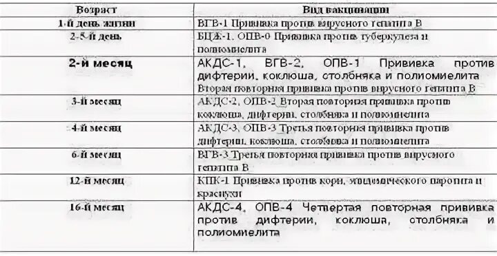 Как делать адсм взрослым