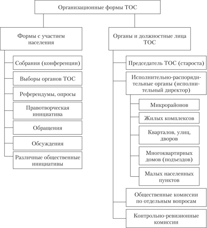 Организационные методы мотивации. Схема методов мотивации персонала. Система мотивации сотрудников схема. Схема мотивации персонала на предприятии. Схема системы мотивации персонала предприятия.