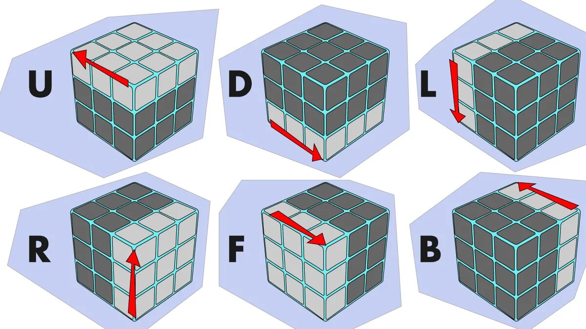 Алгоритмы кубика Рубика 3 на 3. Алгоритм кубик рубик 3x3. Название сторон кубика Рубика 3х3. Формула кубика Рубика 3 на 3. Чтоб собирать кубика рубика