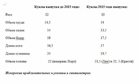 Мерки куклы