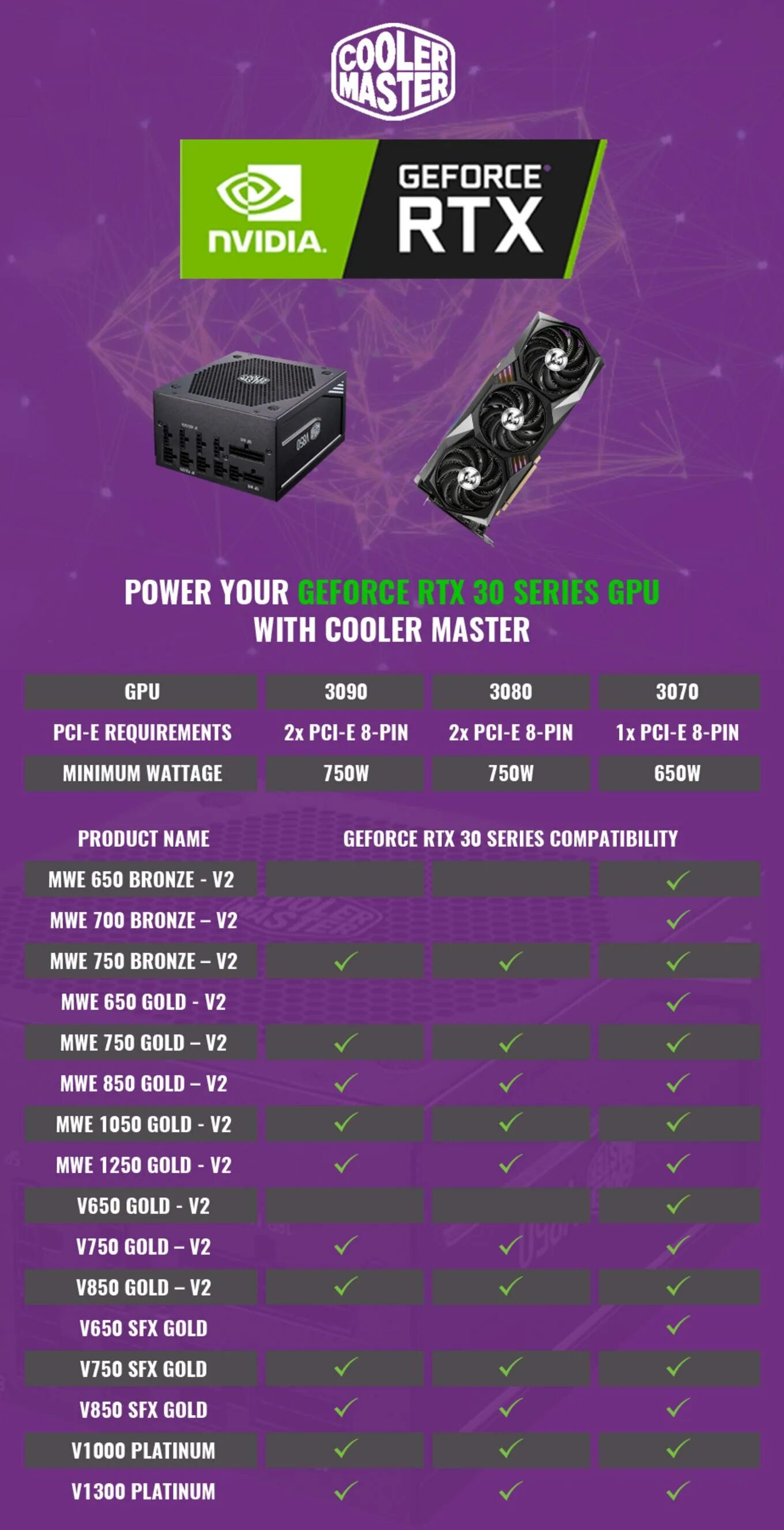 Nvidia совместимость