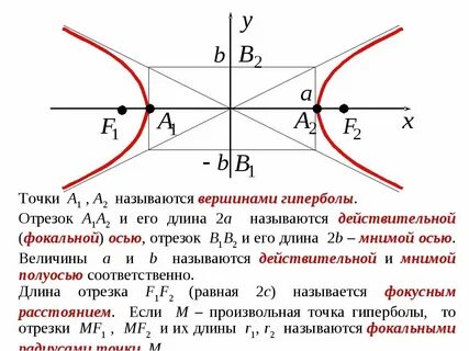 Точка плюс точка равно
