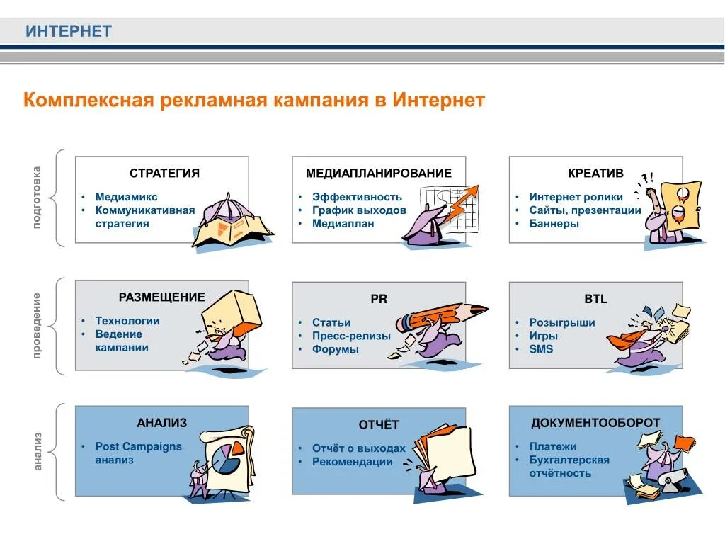 Рекламные кампании список. Разработка рекламной кампании. Рекламная кампания пример. Схема проведения рекламной кампании. Виды рекламных кампаний.