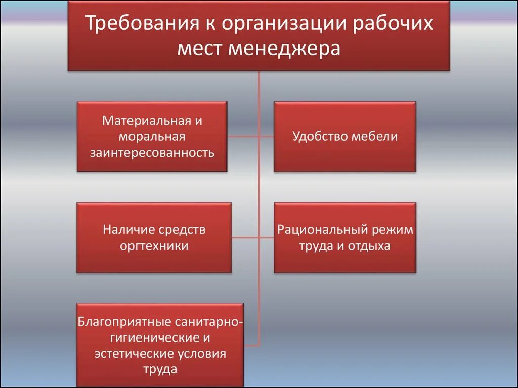 Требования организации рационального. Требования к организации рабочего места. Требования предъявляемые к организации рабочего места. Рациональная организация рабочего места. Подход к рабочему месту.