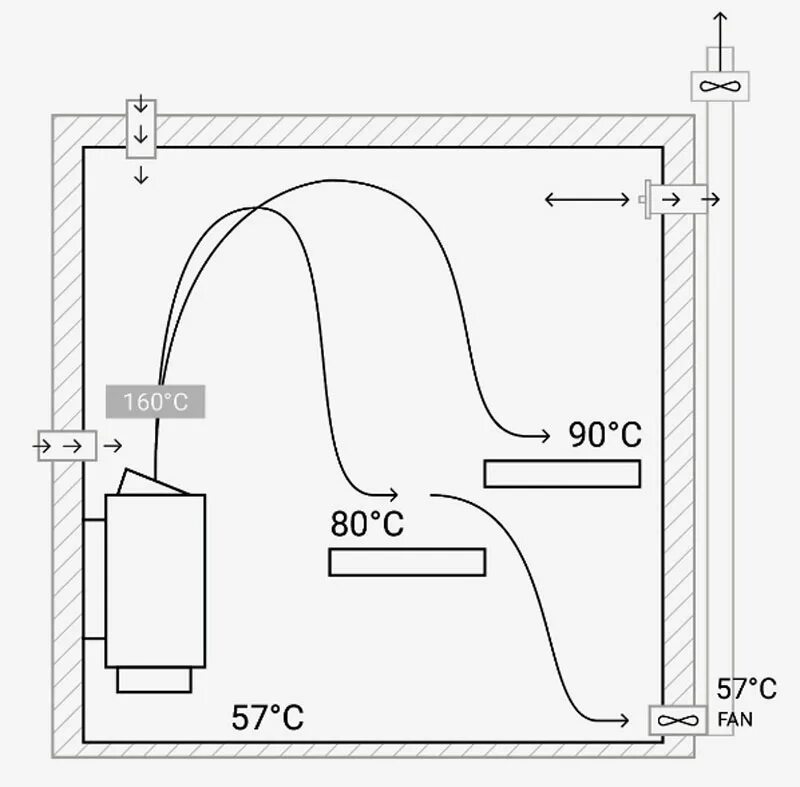 Вентиляция в сауне с электрокаменкой схема естественная. Схема вентиляции в парилке с электрокаменкой. Вентиляция финской сауны схема. Вентиляция в парилке Басту схема. Притока в бане