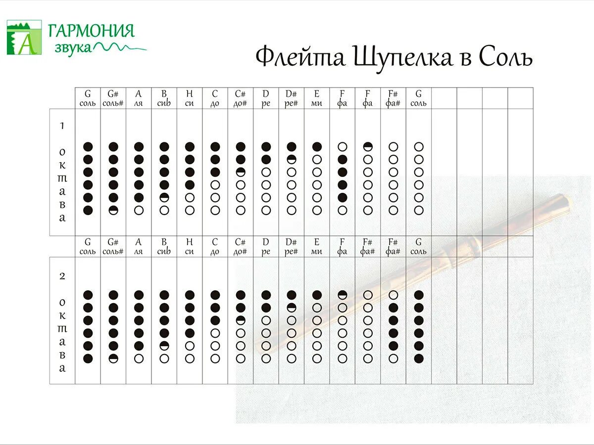 Как играть на флейте ноты. Фа диез на флейте аппликатура. фа диез 2 октавы на блокфлейте. фа диез на блок флейте аппликатура. фа диез 1 октавы на блокфлейте.